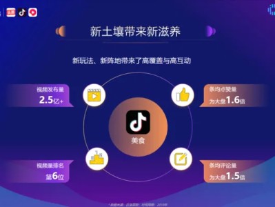 4月食品饮料行业抖音营销分析：深夜偷吃类达人更受欢迎；茶类、水果单品在抖音小店热销