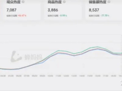 抖音怎么开直播？